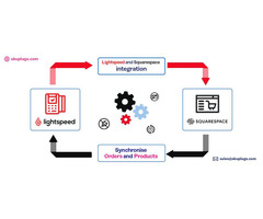 Effortlessly Connect Lightspeed Retail with Squarespace: Real-Time Sync Made Simple