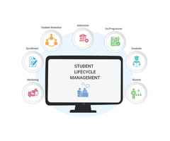 student lifecycle or academic management software for NEP 2020 in an academic institution