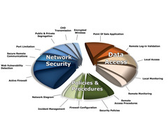 PCI DSS Certification in Vietnam