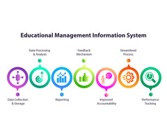 Working of an Educational Management Information System (EMIS)