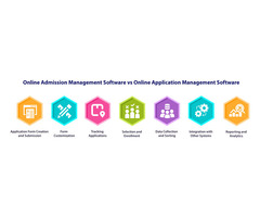 Online Admission vs Online Application Management Software